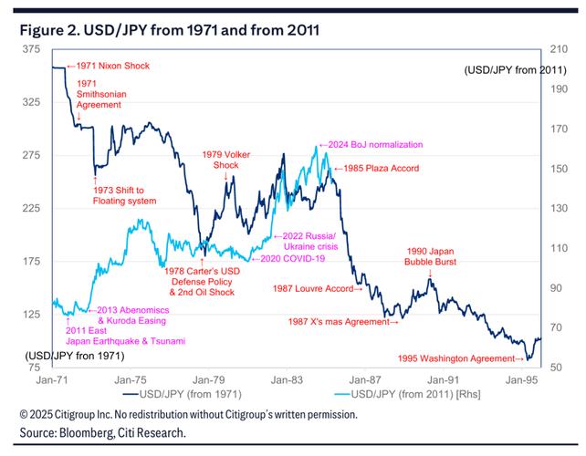 美元日元实时分析,当前汇率波动驱动因素有哪些?未来趋势如何判断?