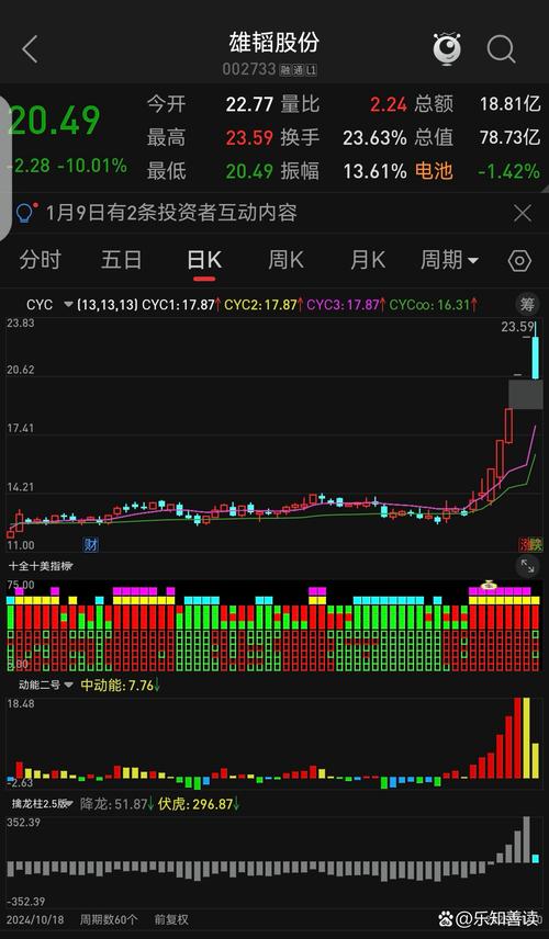 核防务股票行情近期波动受哪些因素影响?未来走势会持续上涨还是回调?