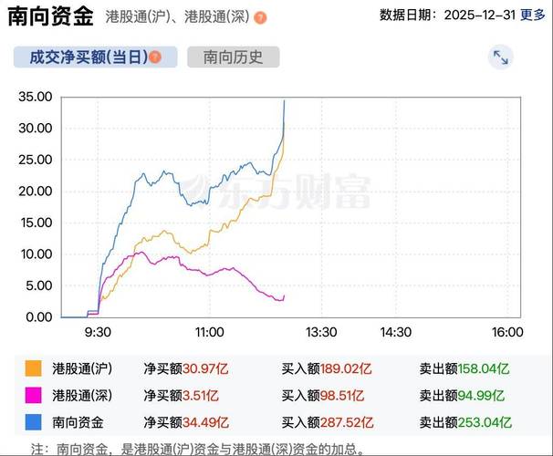 港股2025年行情会迎来牛市还是熊市？有哪些关键因素将主导全年走势？