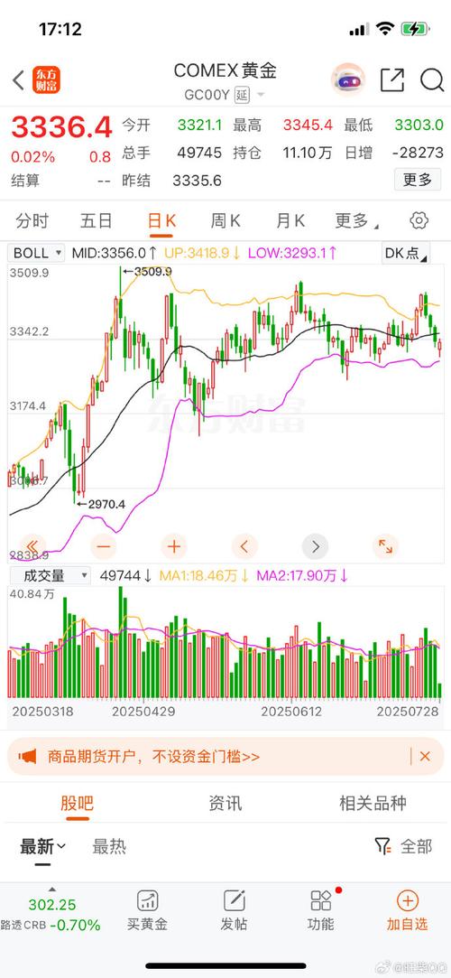 上海现货黄金实时行情今日最新价格是多少？走势如何？