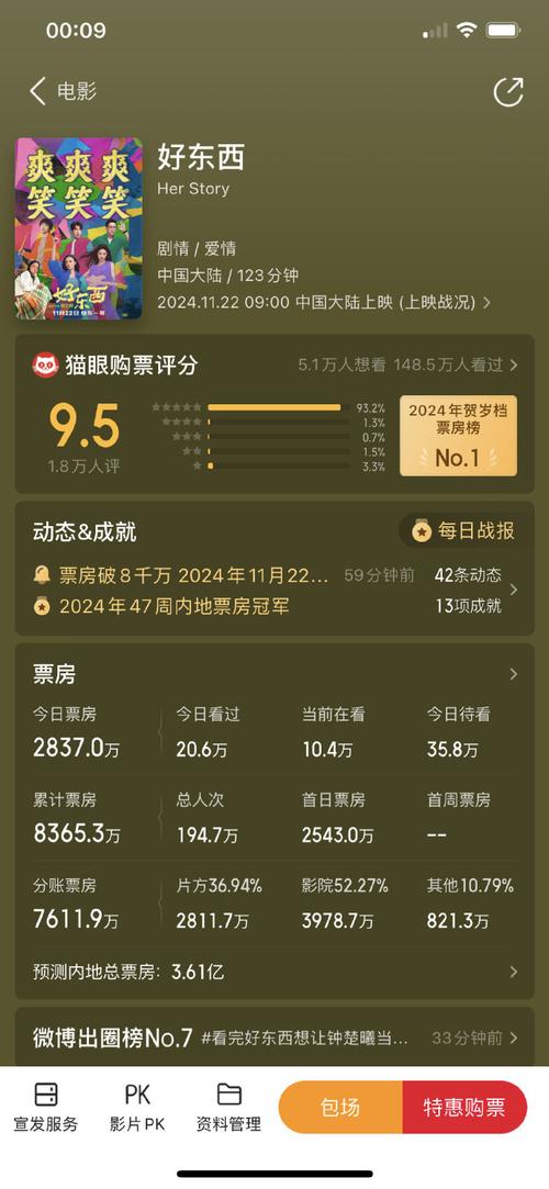 猫眼美人鱼实时票房数据实时更新，票房走势如何？