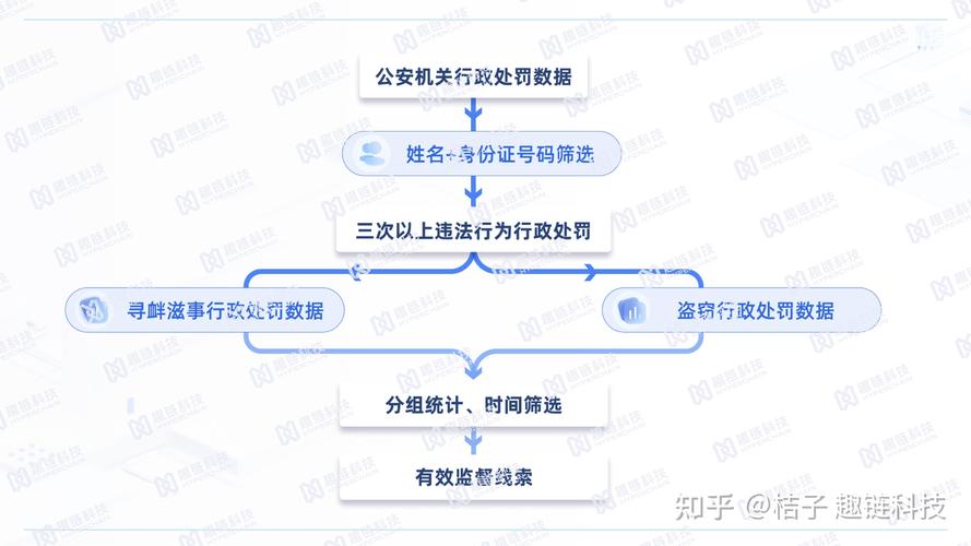 区块链技术如何重塑司法诉讼流程？其应用边界与法律适配性面临哪些挑战？