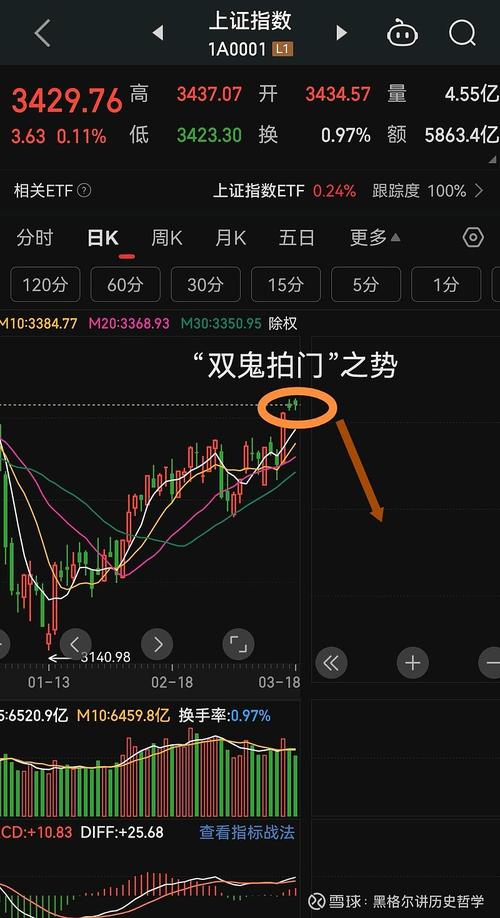 鬼股市实时交割交流群，是真实投资还是新型骗局陷阱？