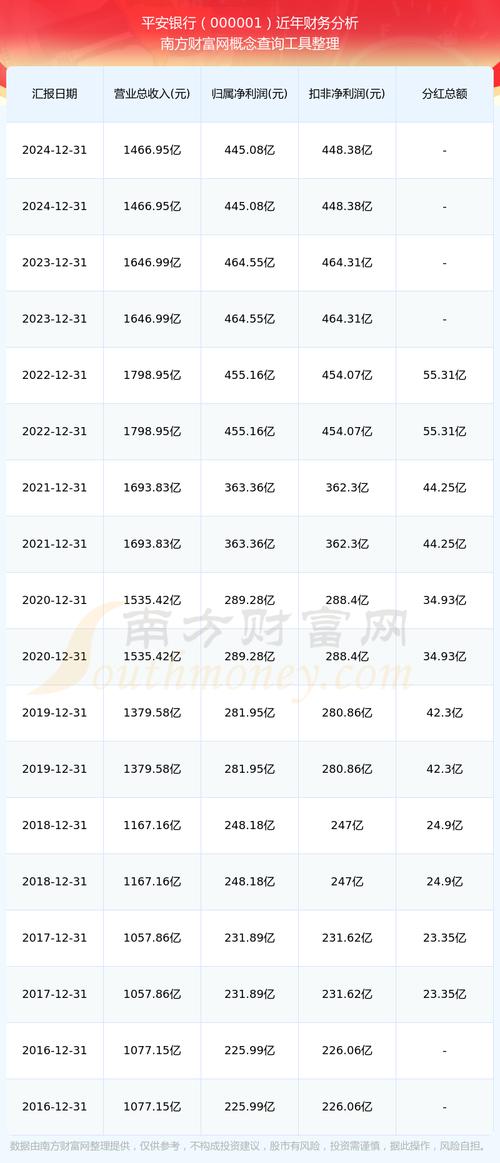 平安银行股票最新行情如何？今日股价走势与投资价值分析？