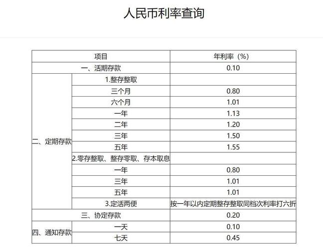 银行利率表实时更新，如何快速找到最划算的存款产品？