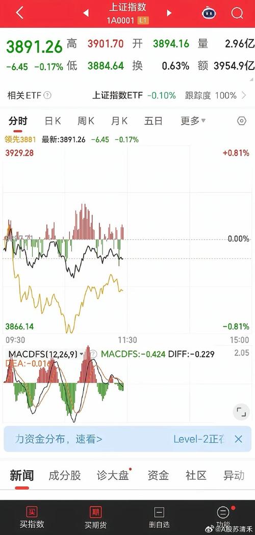 易方达标普指数实时行情在哪里看？更新频率和准确性如何保障？