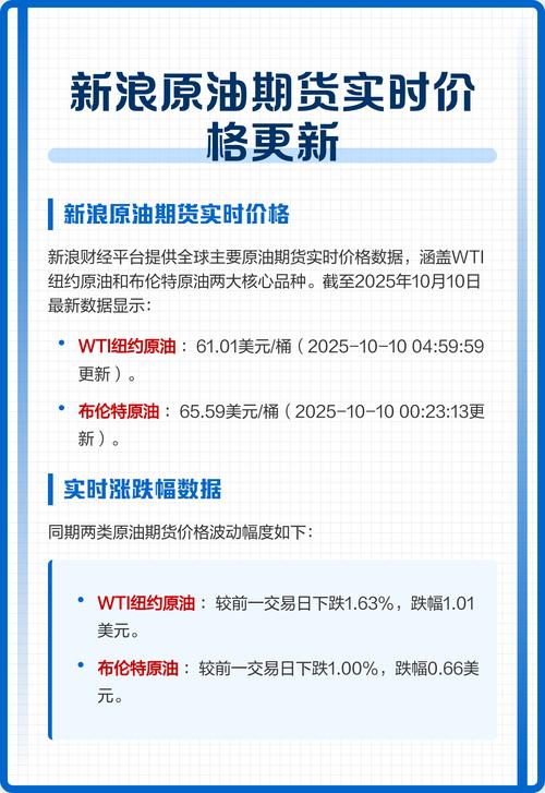 新浪原油WTI实时行情最新价格是多少？今日走势如何？未来趋势怎么分析？