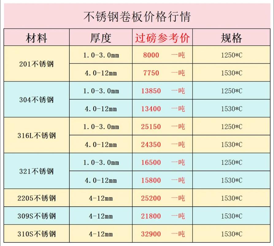永康酸洗板近期价格波动如何？后市行情会怎么走？