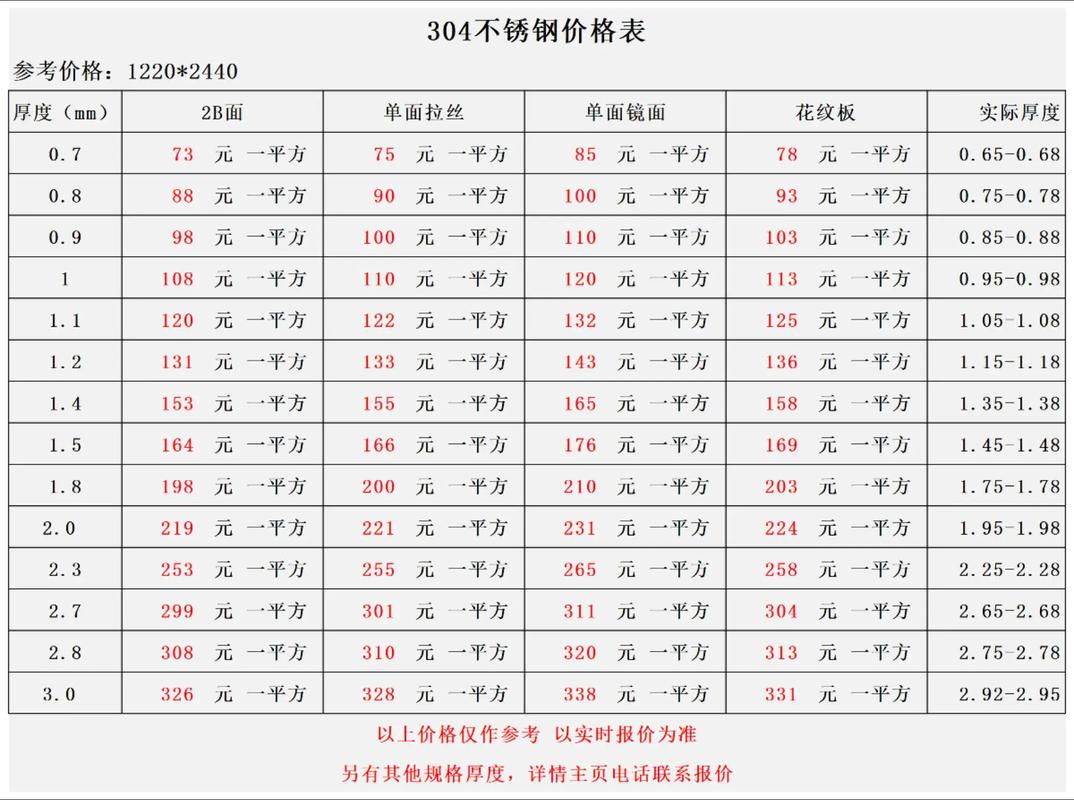 永康酸洗板近期价格波动如何?后市行情会怎么走?