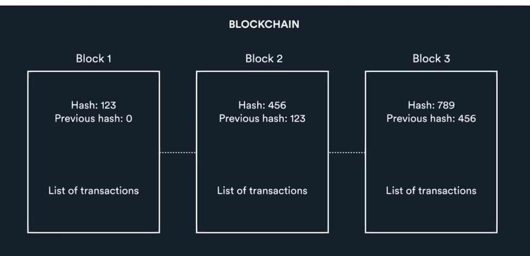区块链时代将如何重塑各行业的信任机制与价值流转模式?