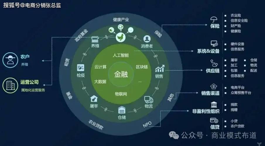 区块链如何重塑众筹决策模式?