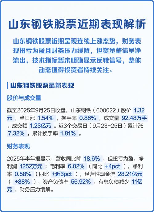 山东钢股份最新股票行情如何？今日股价涨跌多少？后市走势会怎么走？