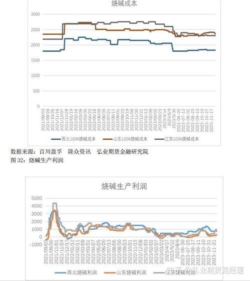 烧碱价格K线图近期走势如何？未来行情会持续上涨还是回调？