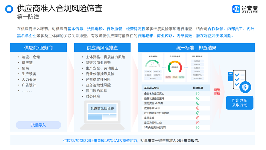 区块链如何重塑供应链风险管理的信任机制与效率边界？