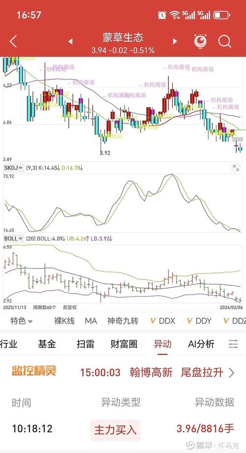 蒙草生态股票历史行情如何?近年走势及关键涨跌节点有哪些?