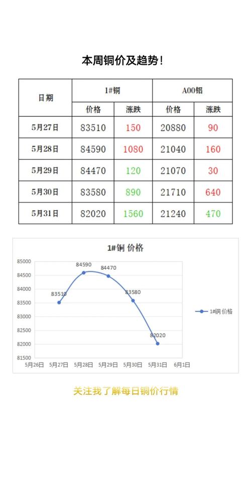 上海期货铜实时行情最新价格是多少?今日走势如何?影响因素有哪些?