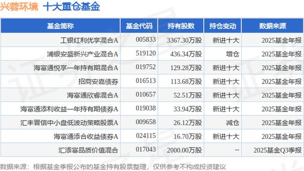 兴容环保股票今日行情如何？最新股价走势与市场表现怎样？