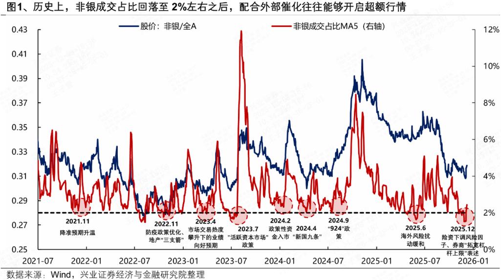 兴业证券行情分析,当前市场趋势如何?未来投资方向在哪里?