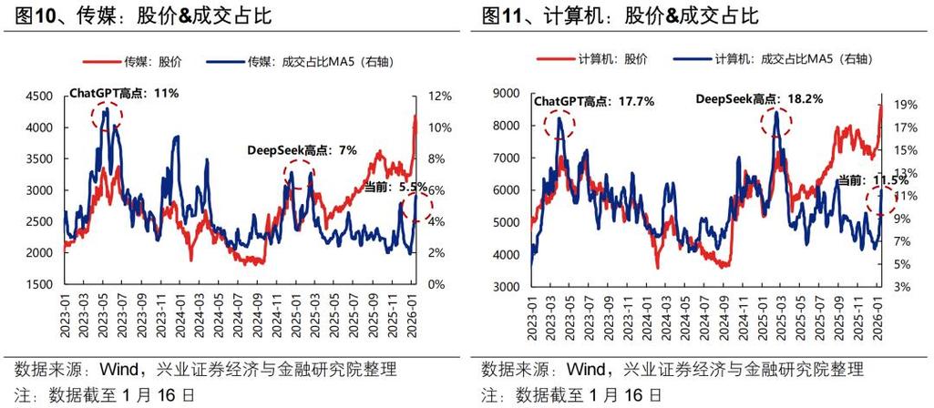 兴业证券行情分析,当前市场趋势如何?未来投资方向在哪里?