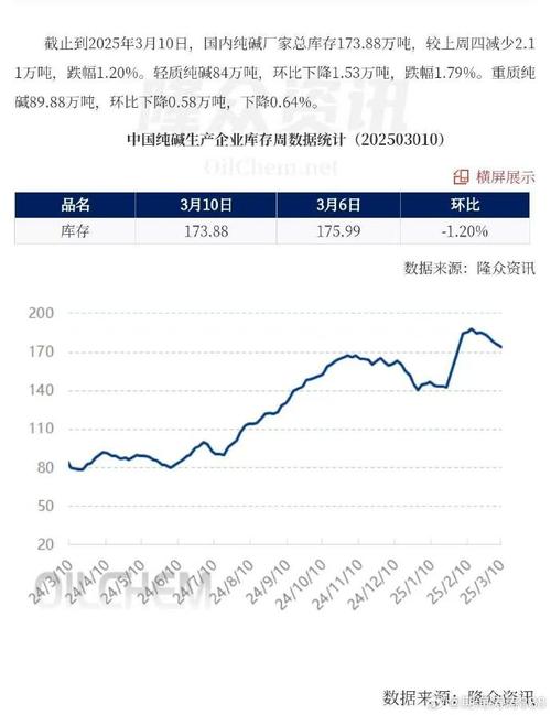 纯碱最新报价是多少?近期价格波动原因是什么?后市行情会怎么走?