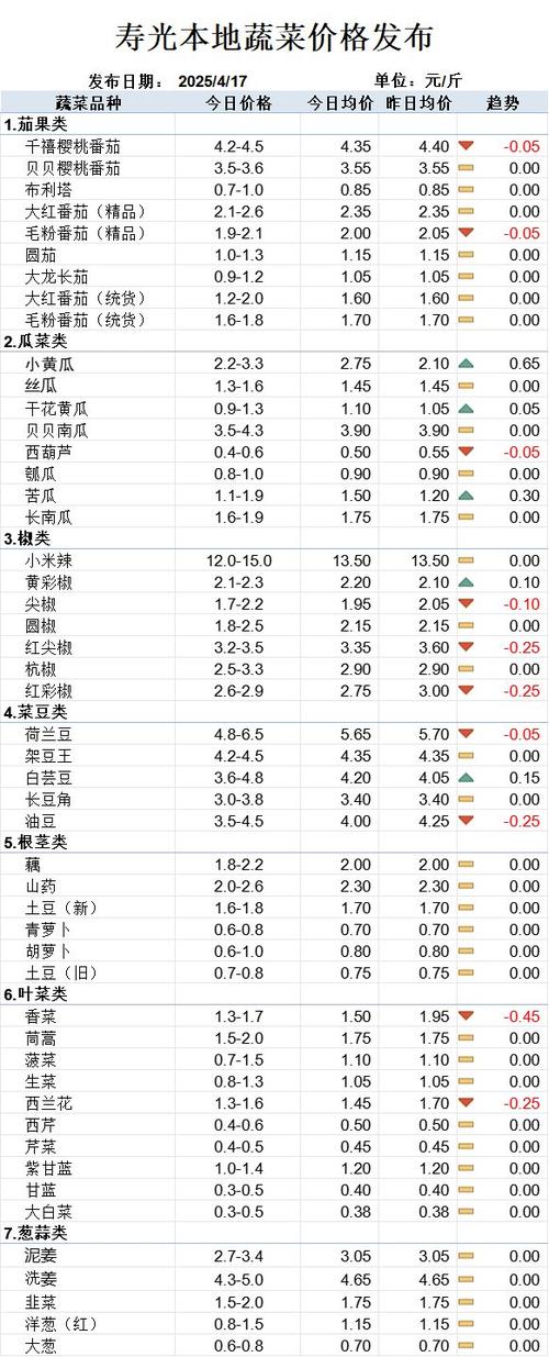 蔬菜瓜果股票行情近期波动背后藏着哪些市场信号?