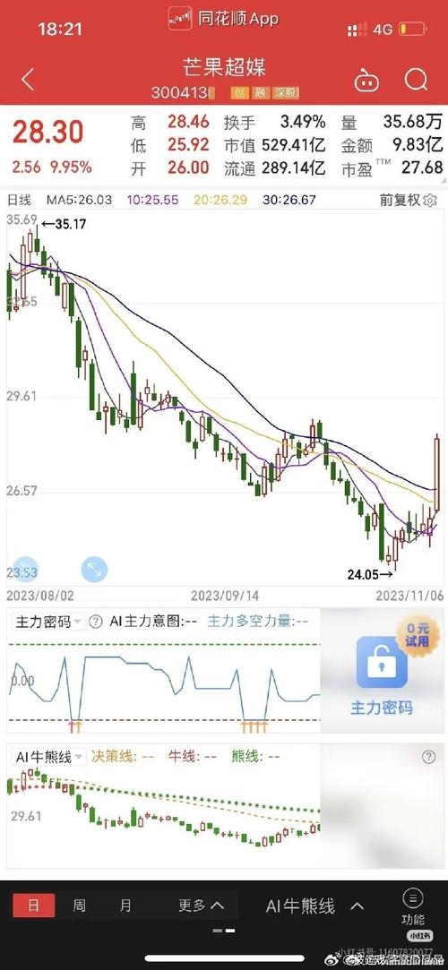 蔬菜瓜果股票行情近期波动背后藏着哪些市场信号?