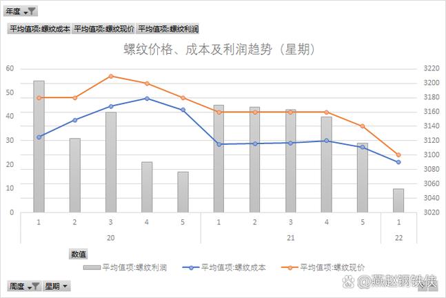 上海钢铁价格最新行情具体如何?后市走势又会受哪些因素影响?