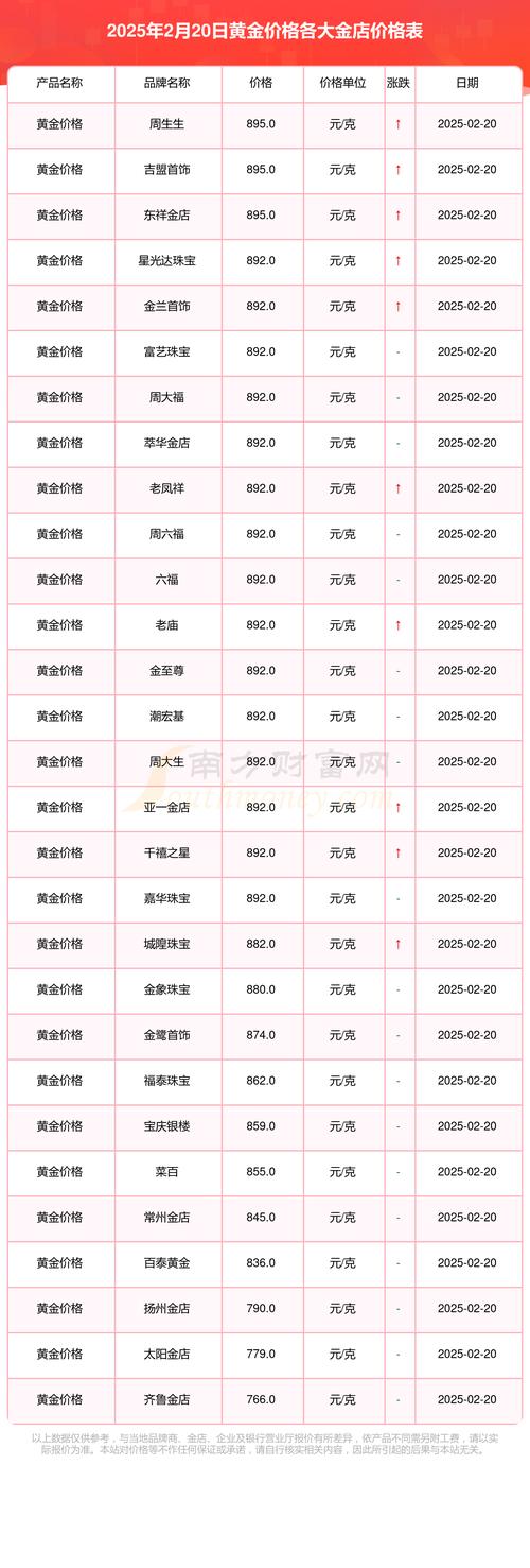 周大福黄金实时价格今日是多少?哪里能查最新报价?金价波动快,实时查询方法有哪些?