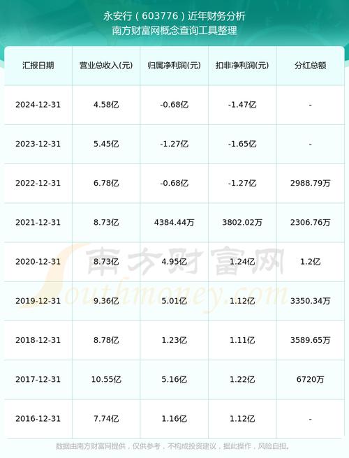 香港永安集团股票最新行情如何?近期走势与未来投资价值分析?