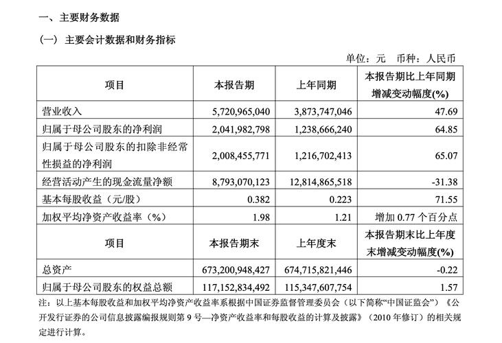 中金在线实时数据涵盖哪些金融品种?更新频率与准确性如何保障?
