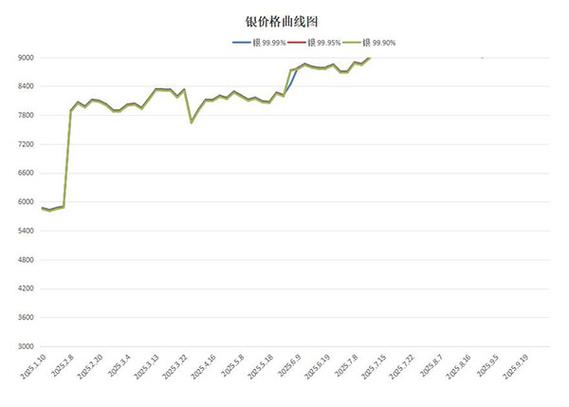 粤银实时走势图最新行情怎么看？今日价格波动有何规律？