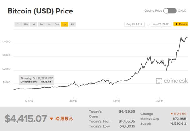 区块链域名缘何频现天价?背后是价值炒作还是真实需求?