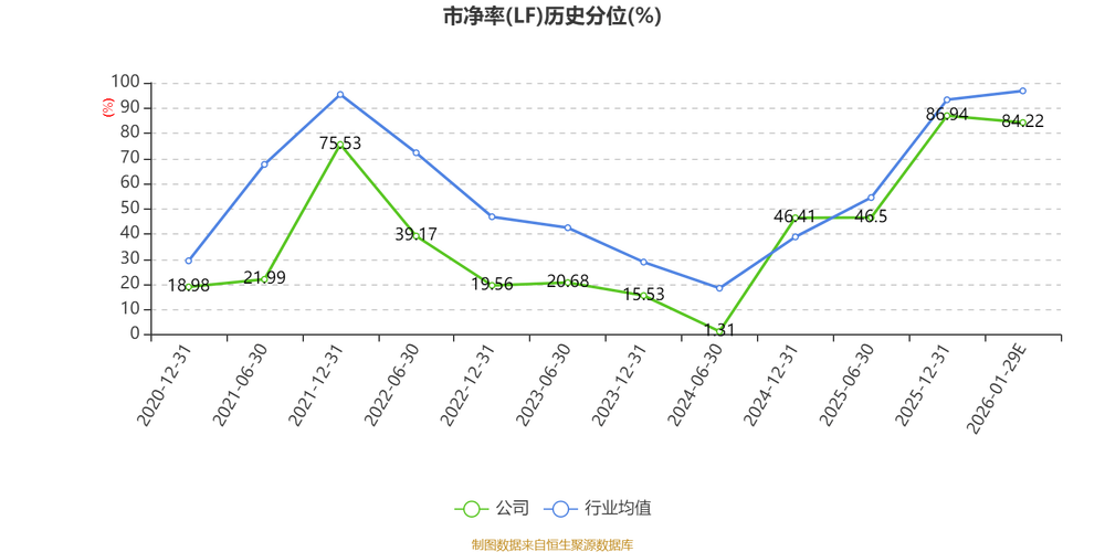 深圳新星今日股价为何波动？最新行情走势如何？后市是否值得投资？