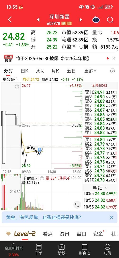 深圳新星今日股价为何波动?最新行情走势如何?后市是否值得投资?