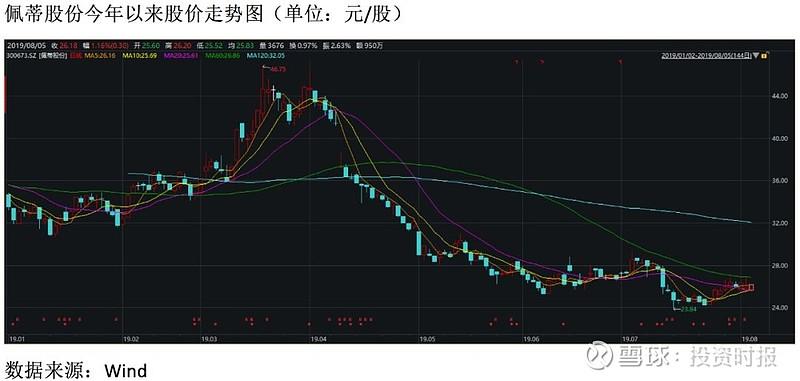佩蒂股份股票行情最新走势如何?近期股价波动背后有何影响因素?