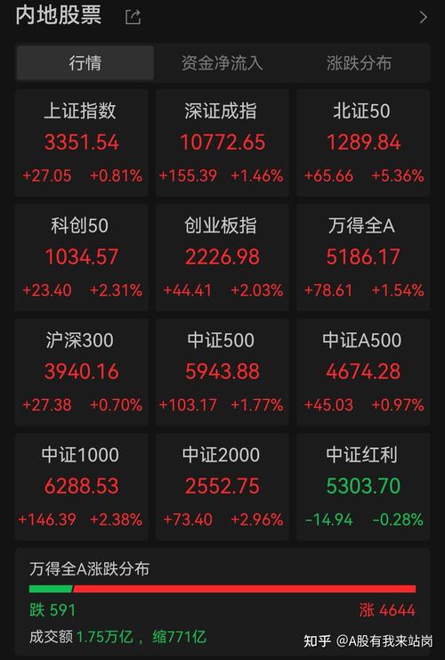 两会政策红利能否点燃股市春季行情？投资者如何布局两会热点板块？