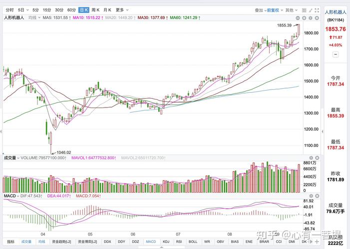 两会政策红利能否点燃股市春季行情?投资者如何布局两会热点板块?