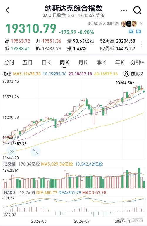 美国钢铁股票近期行情波动,背后原因是什么?未来走势会如何?