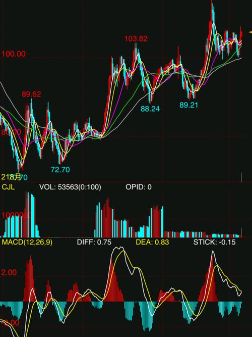美股与信贷实时股价联动性如何？市场波动下二者相互影响机制是什么？