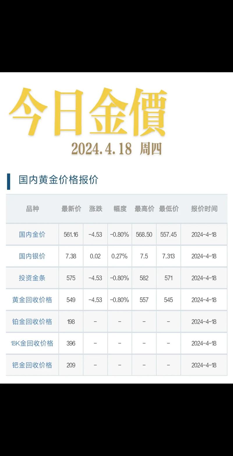 投资金条实时报价