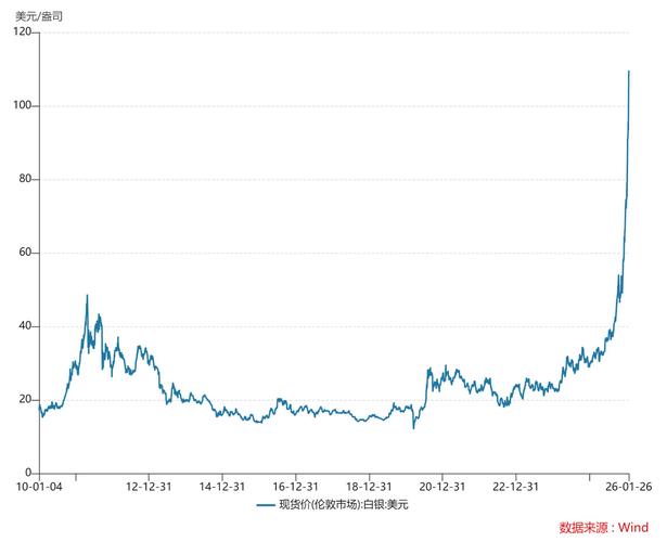 现货白银当前走势如何?后续行情会延续震荡还是迎来突破?