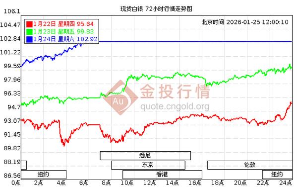 现货白银当前走势如何?后续行情会延续震荡还是迎来突破?