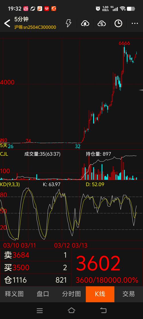 井通货币实时行情最新价格是多少?近期走势如何?影响因素有哪些?