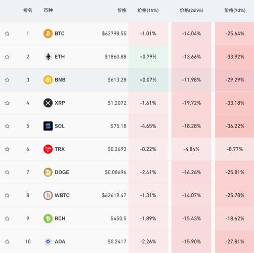 井通货币实时行情最新价格是多少?近期走势如何?影响因素有哪些?