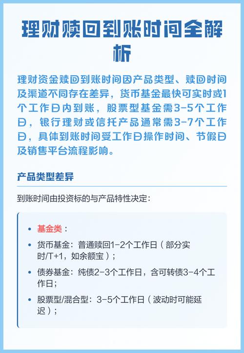 兴业货币基金实时赎回到账时间是什么时候?有没有额度限制?