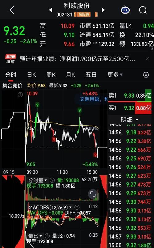 002131股市行情最新走势如何?今日股价波动与后续投资机会解析