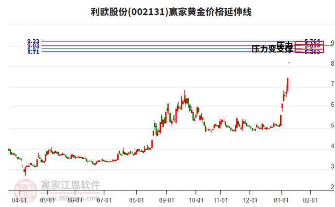 002131股市行情最新走势如何?今日股价波动与后续投资机会解析