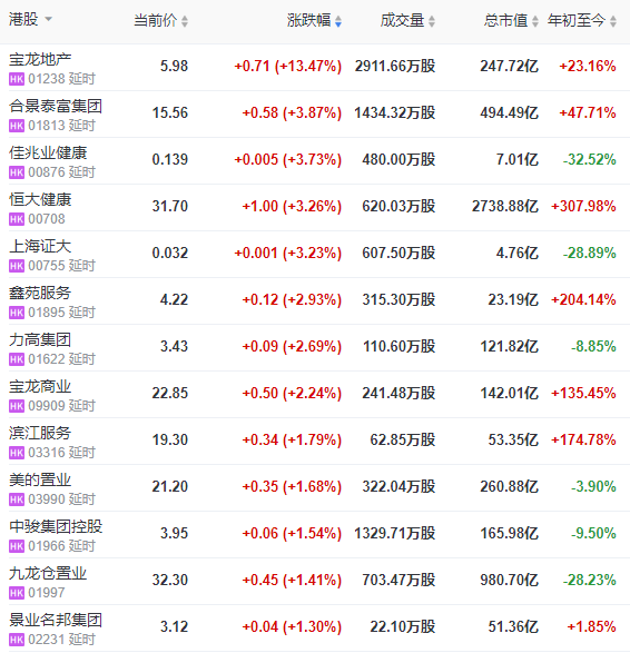 宝龙集团股票行情最新动态如何?近期走势是否值得投资者关注?