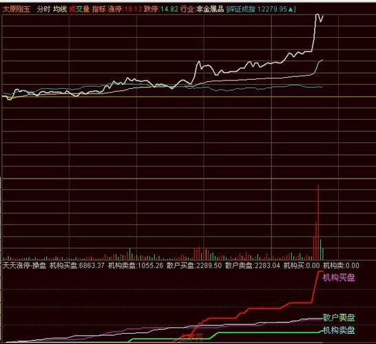 股票实时行情查询软件如何保障数据实时性与准确性?