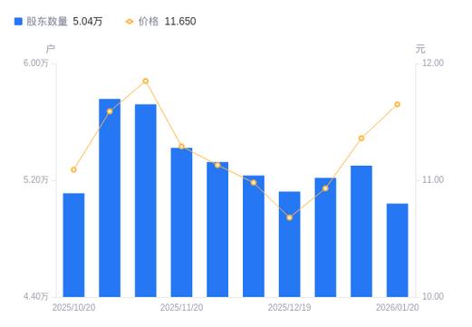 青龙管业历史股价走势如何？关键涨跌节点与驱动因素有哪些？